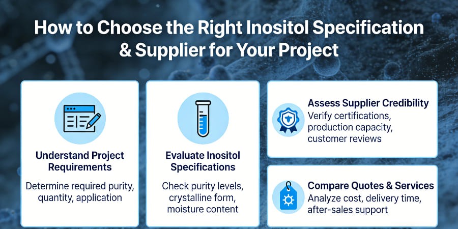 How to Choose the Right Inositol Specification Supplier for Your Project How to Choose the Right Inositol Specification Supplier for Your Project